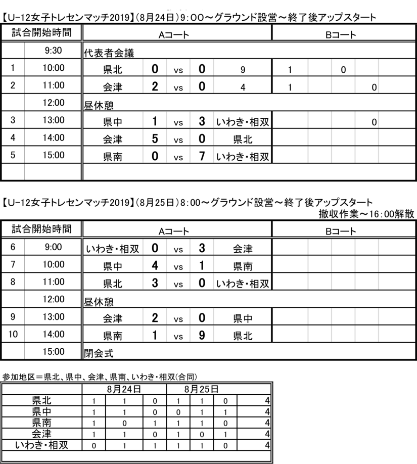 U12女子トレセンマッチ Of 一般財団法人福島県サッカー協会 第4種委員会公式hp19 U12女子トレセンマッチ Of 一般財団法人福島県サッカー協会 第4種委員会公式hp19